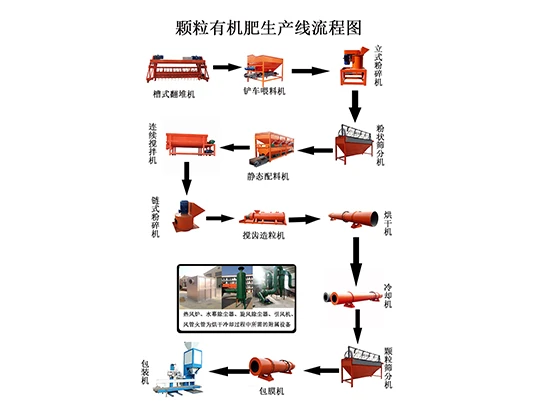 鸡粪有机肥生产线