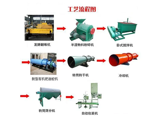 有机肥生产线设备